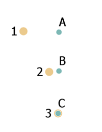 Input and overlay points